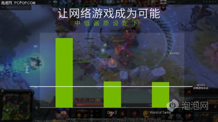 MX150显卡天梯，性能解析与市场应用