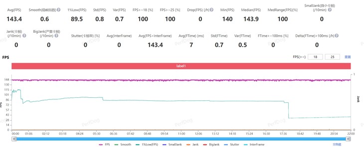 iQOO Neo 10 Pro评测：旗舰双芯打造同档性能更强体验星空体育APP(图8)