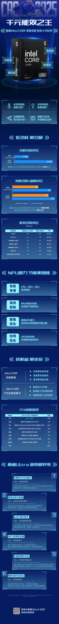 千元能效Ultra 5 230F完胜